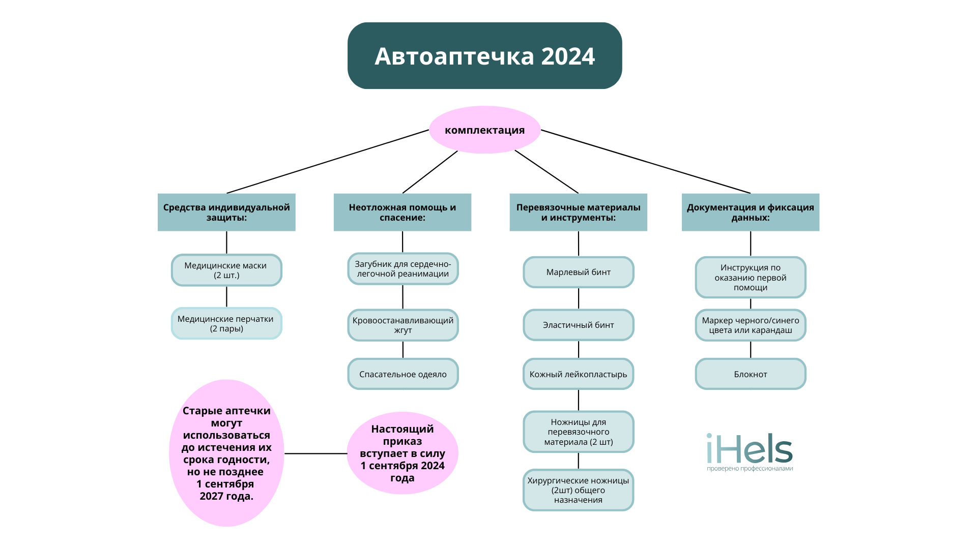 Автоаптечка 2024